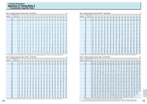 Pully & Belt Configurator MISUMI Metric Catalog - 3