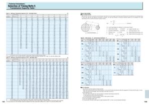 Pully & Belt Configurator MISUMI Metric Catalog - 5