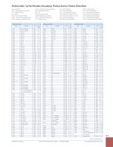 PSG8.2.3D Sec 27 Product Index - 5