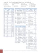 PSG8.2.3D Sec 27 Product Index - 6