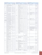 PSG8.2.3D Sec 27 Product Index - 7