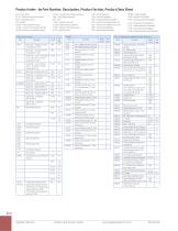 PSG8.2.3D Sec 27 Product Index - 8