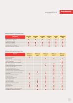 PAT Testing Product - 9