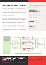 PATGuard Time Manager 2 Datasheet - 2