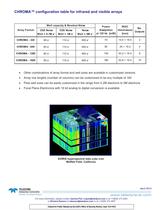CHROMA FPA-2