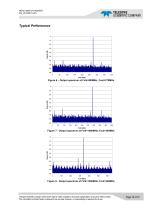 Digital to Analog Converters (DAC)  RDA012M4-10