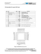 Digital to Analog Converters (DAC) RDA012RZ-5