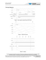 RDS010 900MHz Direct Digital Frequency Synthesizer (DDFS)-8