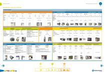 SSS Product Overview - 3