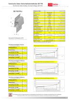 GE F50 FKLi-1
