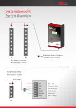Safety Light Curtain for Doors-3