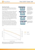 Piezo LEGS Caliper 20N - 2