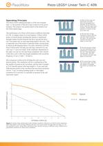 Piezo LEGS Linear Twin-C 40N - 2