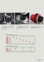 Power Transmission Division Profile - 13