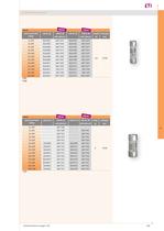 C : Cylindrical fuse-links - 2