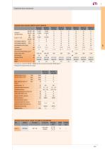 Capacity Duty Contactors CEM_CN - 2