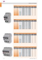 High breaking capacity MCB ETIMAT P10 - 5