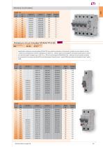 High breaking capacity MCB ETIMAT P10 - 8