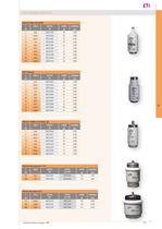 Low voltage fuse-links D - 2