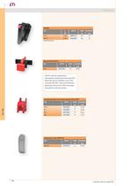 Low voltage NH knife-blade fuse links - 16