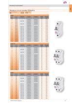 Miniature circuit breakers - 3