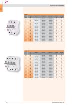 Miniature circuit breakers - 4