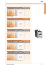 Modular contactors for installation into home distribution boards - 15