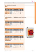 Rotary cam switches - 10