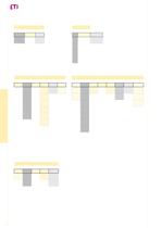 ULTRA QUICK: FUSES FOR PROTECTION OF SEMICONDUCTORS - 8