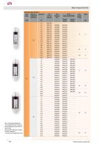 VV/HH - High voltage fuse-links - 4