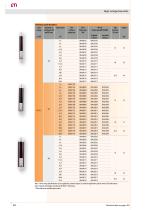 VV/HH - High voltage fuse-links - 6