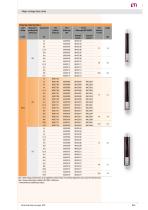 VV/HH - High voltage fuse-links - 7