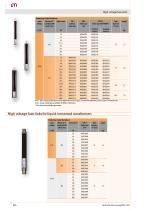 VV/HH - High voltage fuse-links - 8