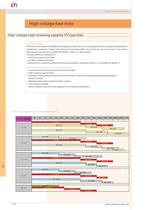 VV : HIGH VOLTAGE FUSE-LINKS - 2