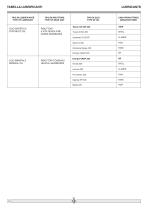 gear units and geared motors - 11