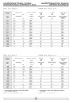 gear units and geared motors - 13