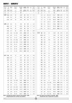 gear units and geared motors - 17