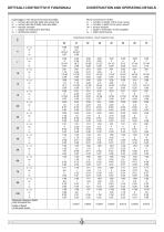 gear units and geared motors - 9