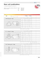 DC motors - 3