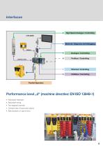 TYP I-TS-3870 & TYP MI-TS-3871 - 6