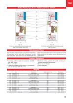 12 kV Switchgear Type W 12 - 11