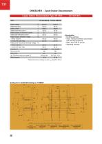 Indoor Disconnectors, Fuse Bases, Earthing Switches - 14