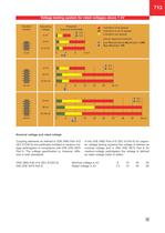 Voltage Testing Systems - 5