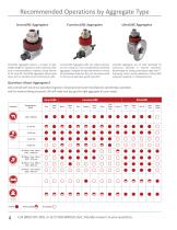 Aggregate Heads for CNC Routers - 4