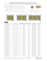 MagVISE Magnetic Workholding-6