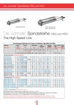 Spindle technology - 4