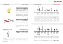 Thermo-ER Shrink Collets - 9