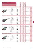 HT overview-12