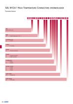 HT overview-3