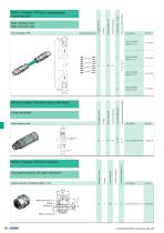Industrial Ethernet connectors-11